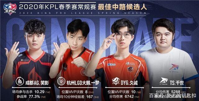 射门次数则